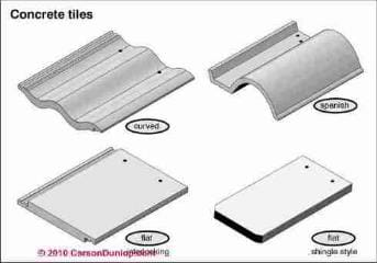 Concrete roof tiles (C) Carson Dunlop Associates & InspectAPedia