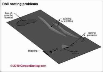 Roll Roofing Problems (C) Carson Dunlop Associates