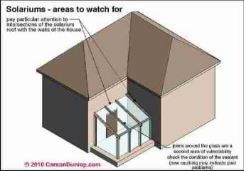 Roof leak points on solariums (C) Carson Dunlop Associates