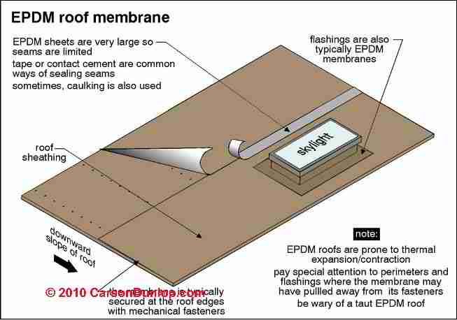 Roofing Rubber Membrane Supplies 66