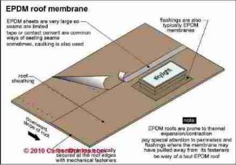 EPDM rubber roof installation and repair details (C) Daniel Friedman Eric galow