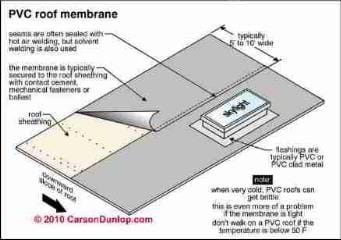 EPDM rubber roof installation and repair details (C) Daniel Friedman Eric galow