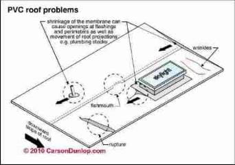 EPDM rubber roof installation and repair details (C) Daniel Friedman Eric galow