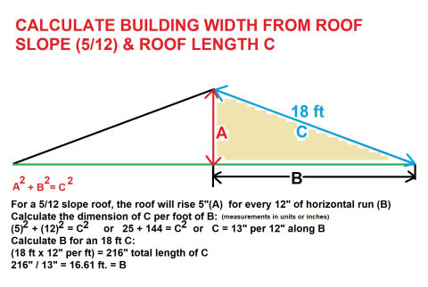 5/12 roof slope calculationsd (C) InspectApedia.com DJF