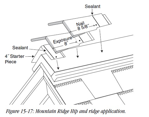 ridge roof