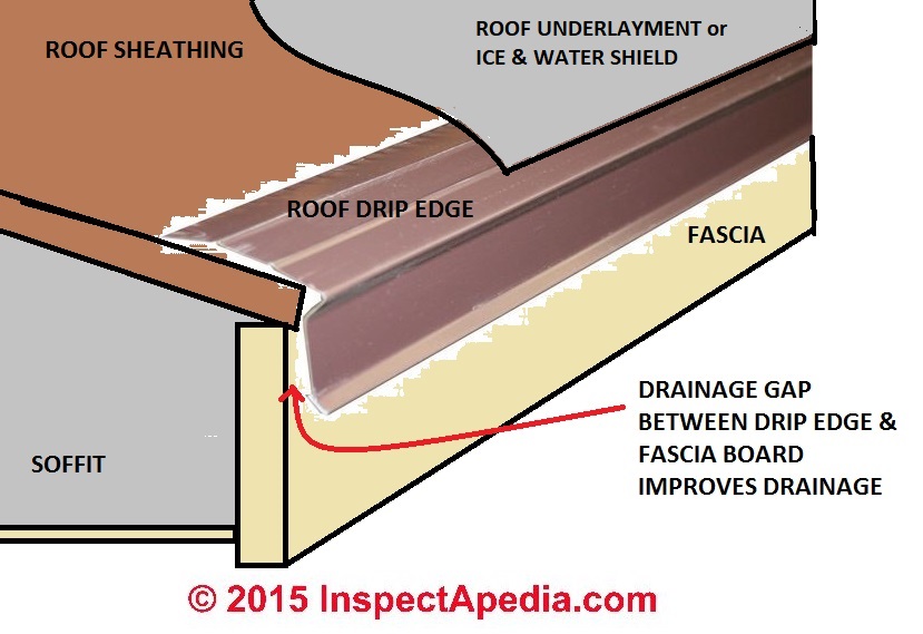 installing drip edge on roof