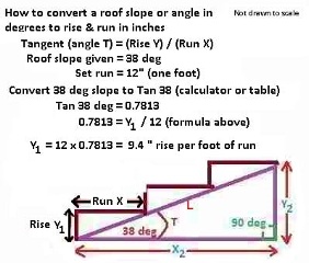 How to convert a stair aingle to rise & run using tangent (C) Daniel Friedman