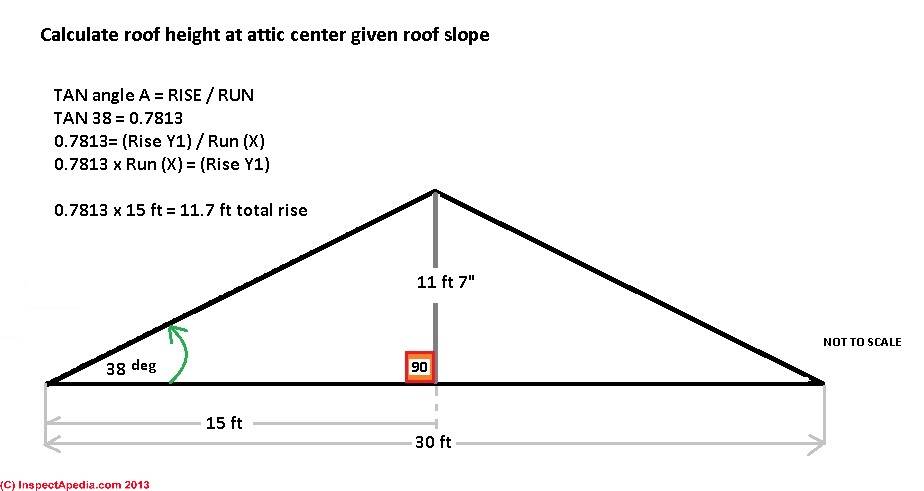 Roof Slope Table Table of roof rise, run, slope, types, & walkability