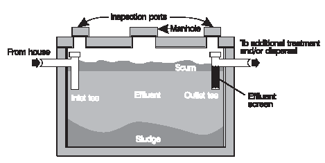 septic tank