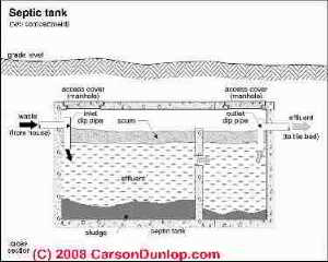 septic tank services macon ga