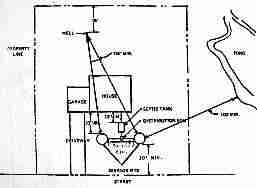 Sketch of common septic system component setbacks and clearances.