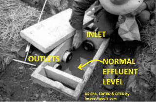 photo of a septic distribution box used to connect the septic tank effluent outlet line to a network of
drainfield pipes