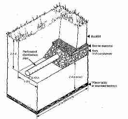 Septic system drainfield schematic