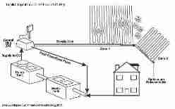 SKETCH of a typical drip line dispersal sytsem for septic effluent disposal