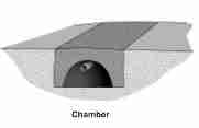 Gravel less effluent disposal septic system - image of the gravelless chamber system design is courtesy US EPA, originally from National Small Flows Clearinghouse