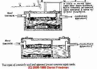 Septic tank schematic