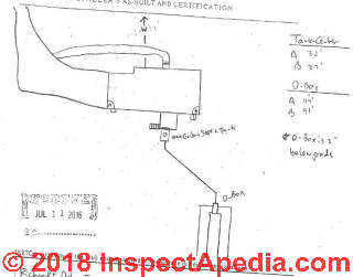 Sketch of septic field and tank layout as approved (C) Inspectapedia.com AJ