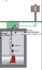 Septic pump wiring example from Chippewa DOH manual cited in this article at InspectApedia.com