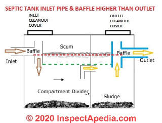 Septic tank dual compartment - Alaska DEC