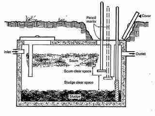 septic tank pumping