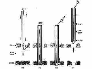 How to measure septic tank scum and sludge thickness - USDA DJF