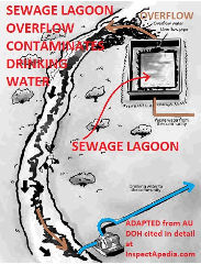 Sewage lagoon overflow contaminates local drinking water - Australia Department of Health adapted at Inspectapedia.com