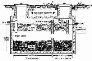 One compartment septic tank USDA - DJF