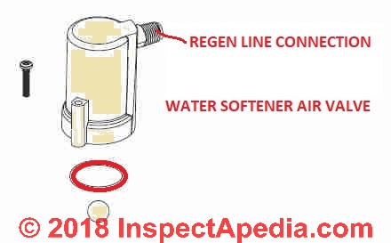 Water softener air check valve - GE