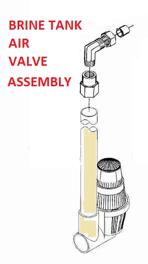 Air check valve on water softener brine tank GE Water Right