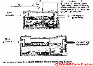 Septic tank size calculations at InspectApedia.com