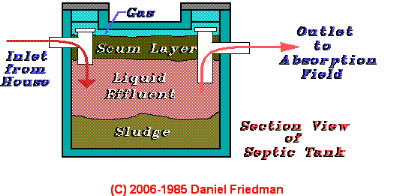 Photograph of  a conventional septic tank showing the inlet and outlet baffles or tees.