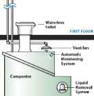 Sketch of the design for a Clivus Multrum composting Toilet