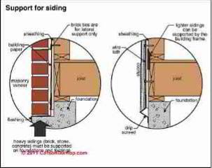 Brick wall weep holes below grade (C) Carson Dunlop Associates