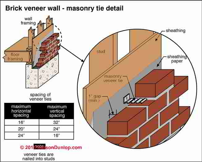 small cracks in brick veneer