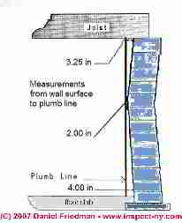 Photograph of our sketch of a simple way to use a plumb line and measuring tape to determine the amount of lean or bulge in a foundation wall