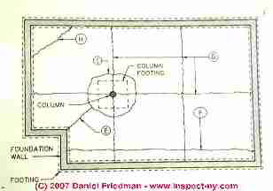 Photograph of a sketch of typical crack patterns in a poured concrete slab