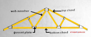 Fink Truss example © Daniel Friedman at InspectApedia.com