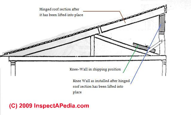  roof slopes which would be much too highfor the upper roof-bearing