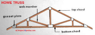 Howe Truss example © Daniel Friedman at InspectApedia.com