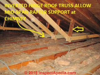 Site-built in-attic-assembled truss support added below sagging 2x6 rafters after roof is straightened (C) Daniel Friedman Jess Aronstein at InspectApedia.com