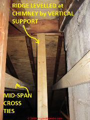 Adding ridge support around the chimney (C) Jess Aronstein Daniel Friedman at InspectApedia.com