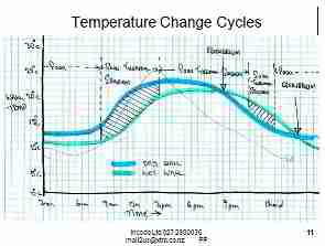 Thermal image example, Paul Probett, Incodo 2008