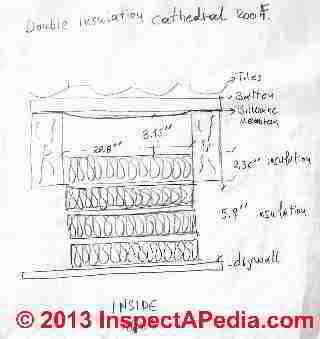 Cathedral ceiling venting design - Athens Greece (C) InspectAPedia