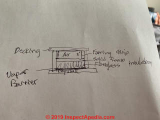 Possible insulation and ventilation scheme for a hip roof (C) InspectApedia.com Daniel