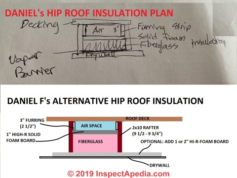 Two designs for high-R ceiling under a hip roof that wants to be ventilatd (C) InspectApedia.com Daniel and Daniel F