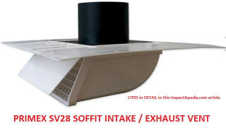 Primex SV28 Exhaust Vent directs air horizontally away from the building. Cited in detail at InspectApedia.com
