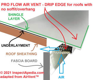 Hicks Starter Vent type air inlet by AirVent, the ProFlow drip edge,adapted by InspectApedia.com cited & discusse here