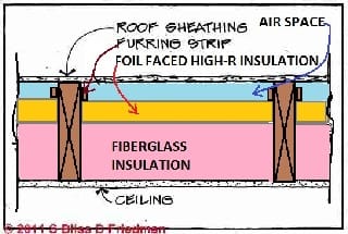 Cathedral ceiling insulation detail (C) S Bliss D Friedman