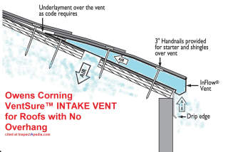 Intake vent for roofs with no overhang (C) InspectApedia.com 