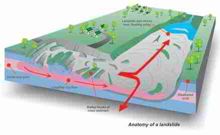 Anatomy of a quick clay landslide - Canada Natural Resources
